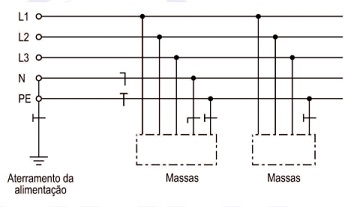 Esquemas de Aterramento
