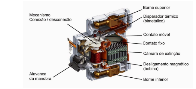Disjuntores Termomagnéticos