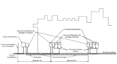 Centro de Medições