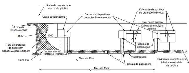 Centro de Medições