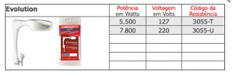 Projeto de Reforma e Acréscimo de Carga das Instalações Elétricas